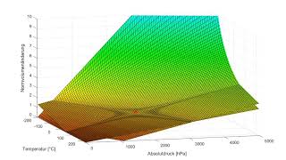 Mehrdimensionale Linearisierung Gasvolumen in 3D [upl. by Peppie356]