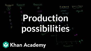 Production possibilities frontier  Microeconomics  Khan Academy [upl. by Ardnahsal]