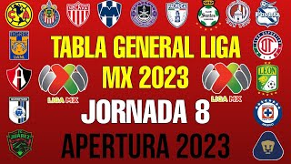 TABLA GENERAL LIGA MX 2023 JORNADA 8 🔥🔥🔥 [upl. by Ariet50]