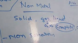 DIFFERENCE BETWEEN METAL AND NON METAL 118 ELEMENTS [upl. by Venditti]