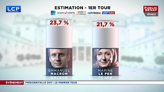 Election présidentielle 2017 🇫🇷  résultats du 1er tour estimations de 20h [upl. by Braeunig]