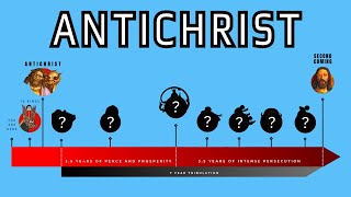 The Complete Antichrist Timeline [upl. by Irb]