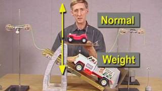 Forces Acting on an Object in Equilibrium Part 1 [upl. by Miranda]