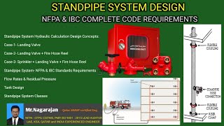 Firefighting Standpipe System l All NFPA amp IBC Design amp Installation Requirements [upl. by Leila]