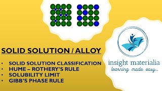 SOLID SOLUTION  ALLOY [upl. by Tris]