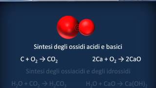 Reazioni chimiche [upl. by Aimal]