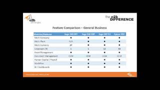 ERP Software Comparison [upl. by Arema]