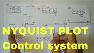 NYQUIST PLOT AND NUMERICAL ON NYQUIST  control system  electrical engineering [upl. by Jdavie]