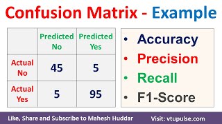 Confusion Matrix Solved Example Accuracy Precision Recall F1 Score Prevalence by Mahesh Huddar [upl. by Walter]