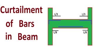 Curtailment of Bars in Beam [upl. by Adnilre86]