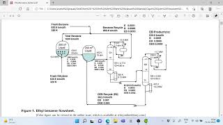 Simulation of Ethylbenzene Process2 [upl. by Egon]