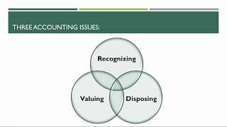 Recognizing and Valuing Accounts Receivable [upl. by Shepperd]