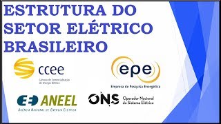 Estrutura do Setor Elétrico Nacional  ONS ANEEL CCEE EPE [upl. by Mimi]