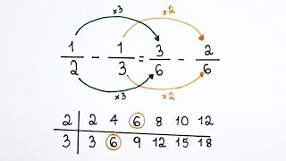 SUBTRAÇÃO DE FRAÇÕES COM DENOMINADORES DIFERENTES  6° ANO [upl. by Jd]