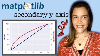 Matplotlib Secondary yAxis  Add another yaxis with Matplotlib twinx  Matplotlib Tips [upl. by Lenra571]