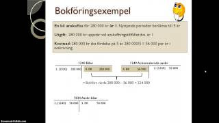Avskrivning anläggningstillgångar [upl. by Drusus312]