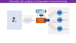 Citrix NetScaler Basic Configuration [upl. by Hartley746]