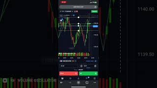 Quotex wick filling target completing strategy 100 sure shot trading binaryoptions [upl. by Corilla]