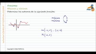 Funciones Máximos y mínimos 3º de ESO matemáticas [upl. by Nahttam683]