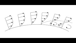 Boundary Layer Concepts laminar turbulent transition separation [upl. by Annawit]