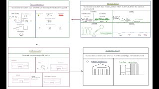 GRADE 12 GEOGRAPHY  ECONOMIC GEOGRAPHY  SECTORS  AGRICULTURE FOOD SECURITY MINING MADE SIMPLE [upl. by Titos613]