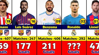 LaLiga All Time Top 20 Goal Scorer [upl. by Eetsirhc186]