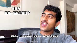 Ser vs Estar Lesson From a Native English Speaker Learning Spanish [upl. by Roze]