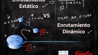 Enrutamiento Estático vs Dinámico  Funcionamiento [upl. by Stieglitz699]