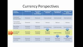 18 Advanced Accounting Foreign Currency Transactions Part 1 [upl. by Aiym]