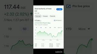 TOP STEEL STOCKS🔥invest stockmarkettrading money nse like sharemarket steel tata profit [upl. by Pihc]