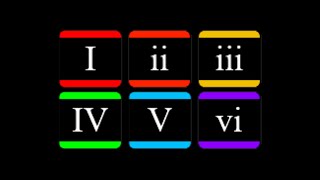 Chord Progression Theory Explained Major Key I  ii  iii  IV  V  vi [upl. by Pip]