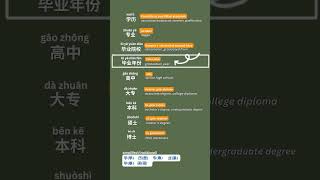 Belajar Mandarin 学历 xue li mandarinpemula chinesetutor [upl. by Gyatt265]