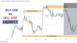 How To Trade BuySide and SellSide Liquidity ICT CONCEPT [upl. by Charmane]