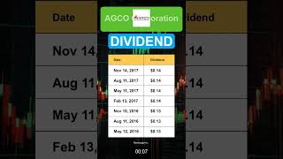 AGCO AGCO Corporation Dividend History [upl. by Emmey559]