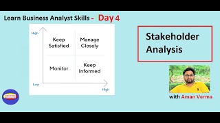 Business Analyst Session Day 4 Stakeholder Analysis [upl. by Chaddy]