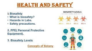 Health and Safety Biosafety Levels1234 Personal Protective Equipments PPE  HindiUrdu [upl. by Graig]