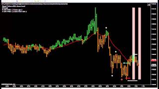 Live Trade  Market Trading  EMini Trade  Reaction Point [upl. by Ernestine]