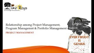 Relationship among Project Management Program Management amp Portfolio Management [upl. by Adnirem]