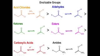 Lec7  Mechanism of Enol amp Enolate Formation [upl. by Sall]