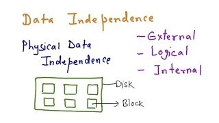 DBMS  Advantages Data Abstraction Data independence Data Models [upl. by Landsman]