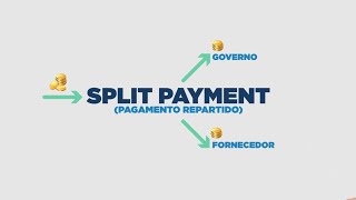 Entenda o Split Payment e sua aplicação na Reforma Tributária Febrafite [upl. by Rhody205]