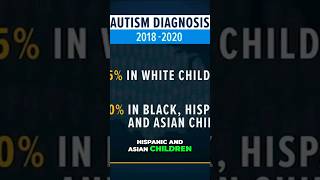 📊 CDC reports rise in Autism diagnoses AutismAwareness AutismSupport HealthNews Neurodiversity [upl. by Walling]