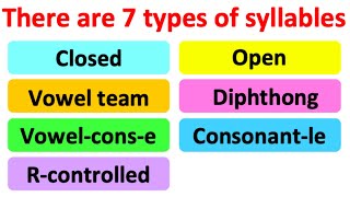 SYLLABLES IN ENGLISH  7 types  What are syllables  Learn how to count syllables [upl. by Islean]