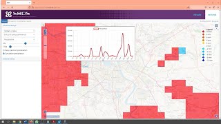 Lesson 2 Understanding and operation of S8 Downscaler S8DS [upl. by Ciri315]