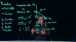 Bill Kosteas Ricardian Model [upl. by Ayam]