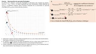 TERMspé Exercice  cinétique dordre 1 de la décomposition du peroxyde dhydrogène [upl. by Ecnerwaled]