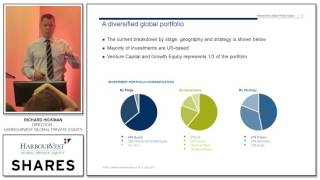 Richard Hickman Director  Harbourvest Global Private Equity [upl. by Ecnav]