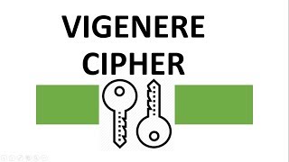 VIGENERE CIPHER EXPLAINED [upl. by Sullecram]