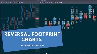 Reversal Footprint charts  The best of 2 worlds [upl. by Evets]