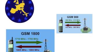 GSM Essential Introduction 2Development [upl. by Ahtelat611]